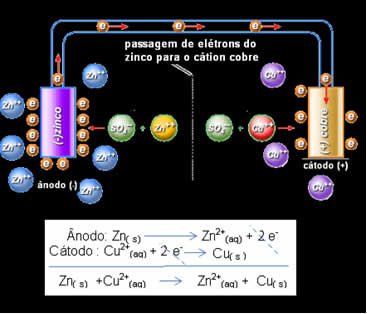 Diagrama esquemático de uma célula eletrolítica