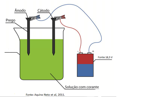 Diagrama de um sistema de eletrofloculação para tratamento de água, mostrando o reator e a separação de flocos.