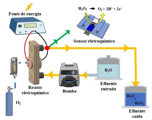 Ilustração de um sistema de painéis solares e turbinas eólicas fornecendo energia para uma comunidade rural, representando o acesso à energia em comunidades remotas.