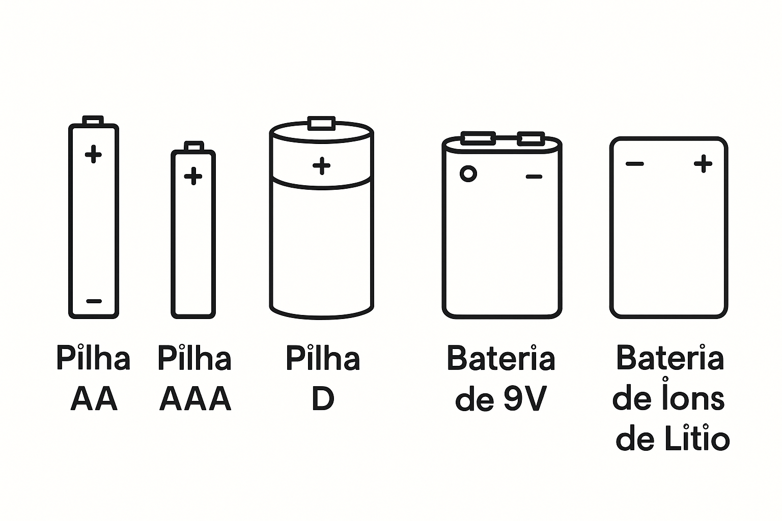 Infográfico mostrando diferentes tipos de pilhas e baterias